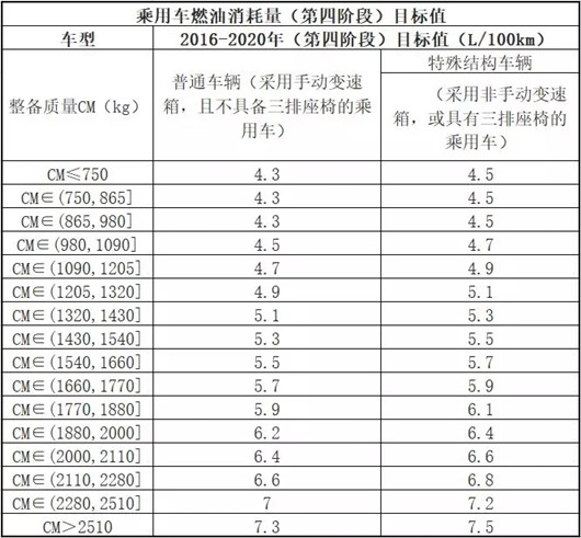 一汽丰田，三缸机