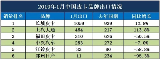 连庄21载 对手还未抵达战场