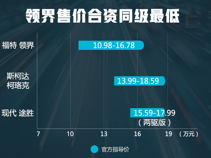 新车,SUV,福特林肯 新车,SUV,福特林肯