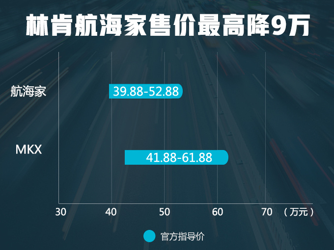 新车,SUV,福特林肯 新车,SUV,福特林肯