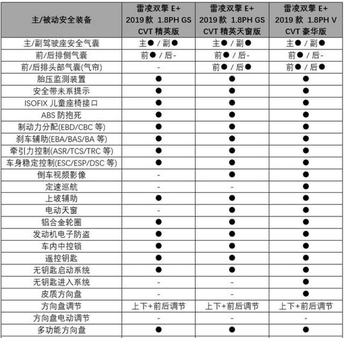 雷凌电动版