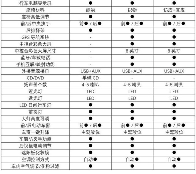 雷凌电动版