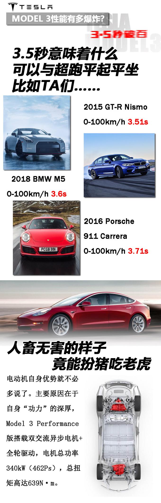 性价比最高的性能车