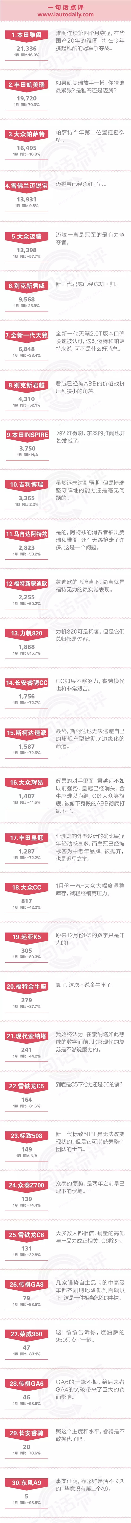 一句话点评1月中高级车：即使很努力，你都必须出局