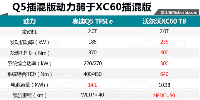 SUV，奥迪Q5，奥迪Q5