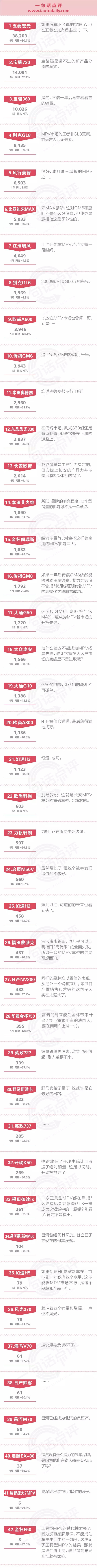 一句话点评1月MPV：什么！只有三款产品在增长？