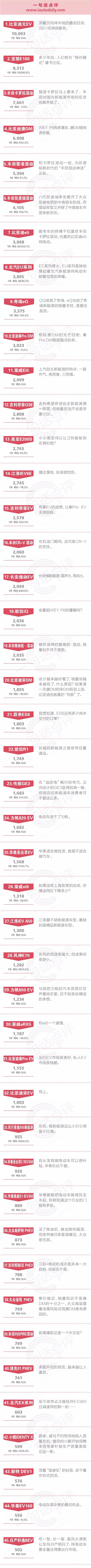 一句话点评1月新能源：旧补贴的最后狂欢