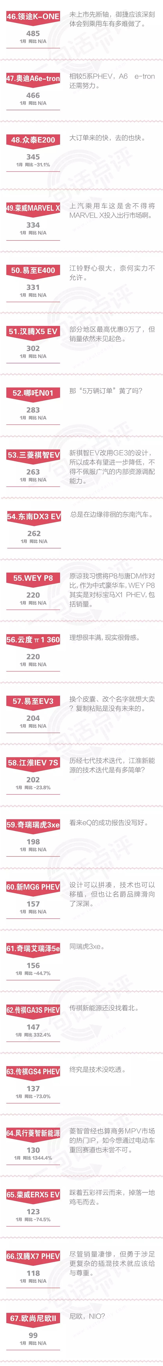 一句话点评1月新能源：旧补贴的最后狂欢