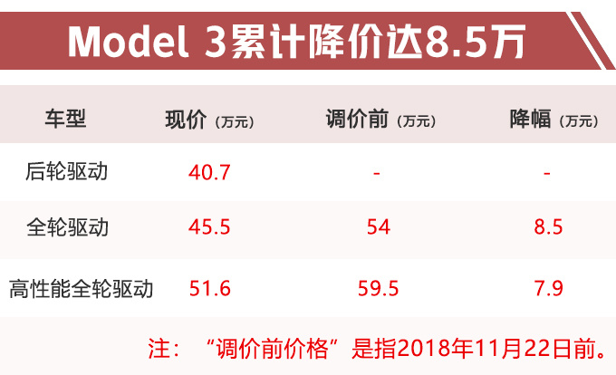 ˹model 3