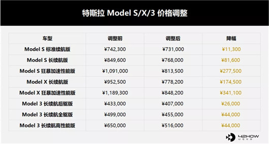 没“店"的特斯拉，还能跑多远?