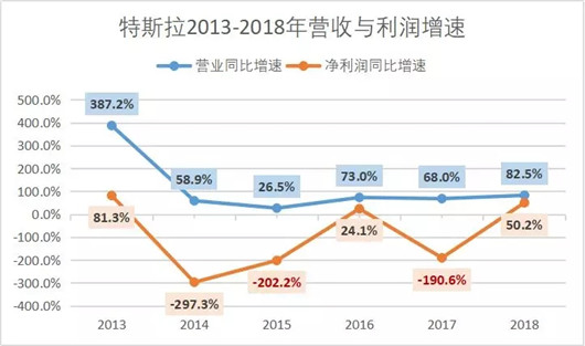 没“店"的特斯拉，还能跑多远?