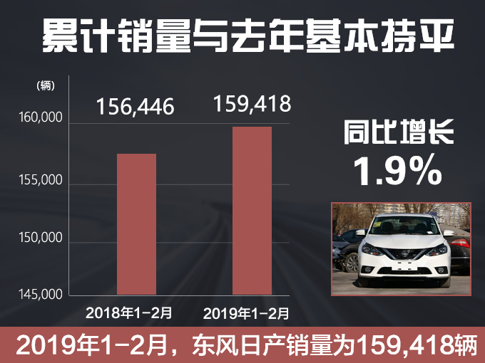 SUV，销量，东风日产，东风日产SUV销量