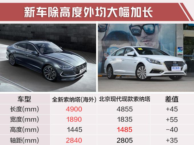 现代新一代索纳塔