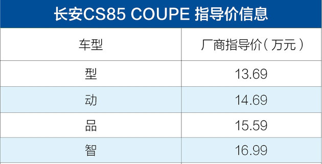 新车，SUV，长安CS85 COUPE售价