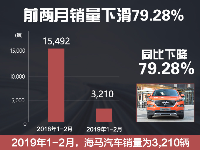 销量，海马销量,海马SUV销量