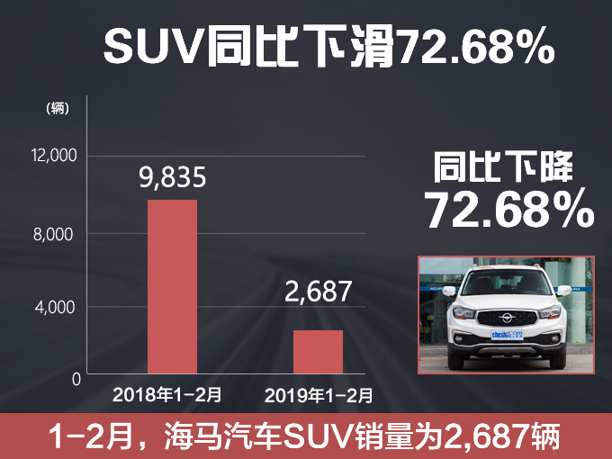销量，海马销量,海马SUV销量