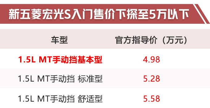 新车，五菱宏光，五菱3款新车