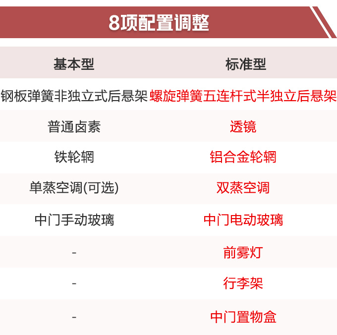 新车，五菱宏光，五菱3款新车