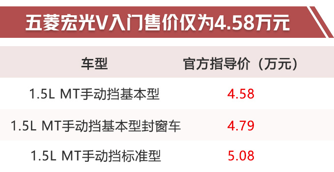 新车，五菱宏光，五菱3款新车