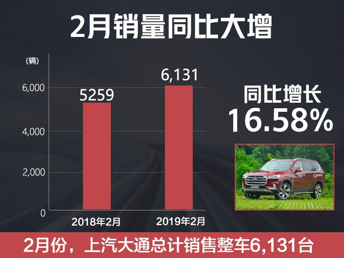 销量,上汽大通销量 销量,上汽大通销量