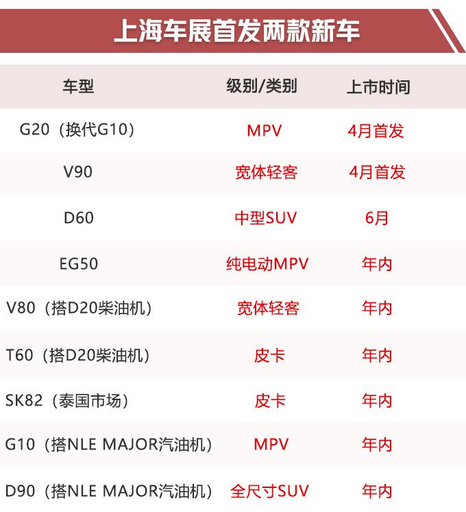 销量,上汽大通销量 销量,上汽大通销量