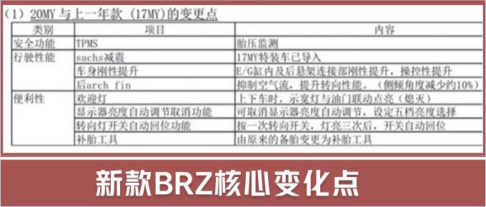 斯巴鲁新BRZ 斯巴鲁新BRZ