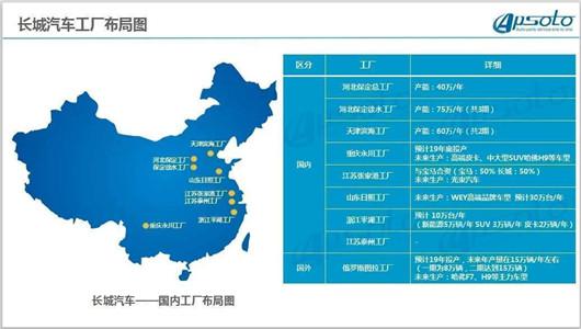 2月，销量增长18.34%的长城汽车更自信了