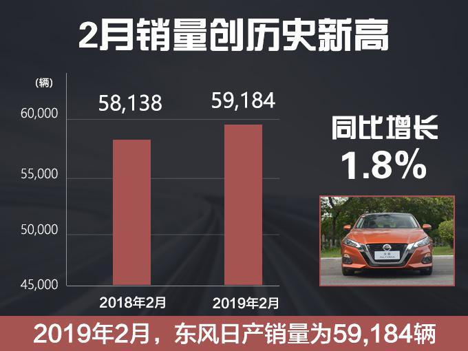 销量，奇骏，东风日产，东风日产销量,奇骏销量