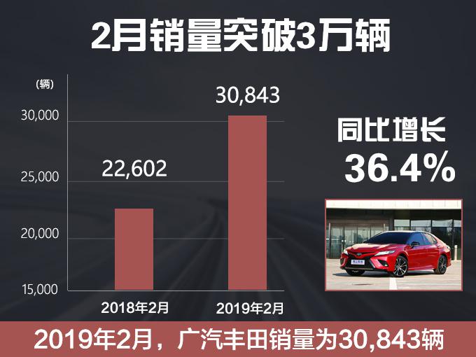 销量，广汽丰田，广汽丰田2月销量