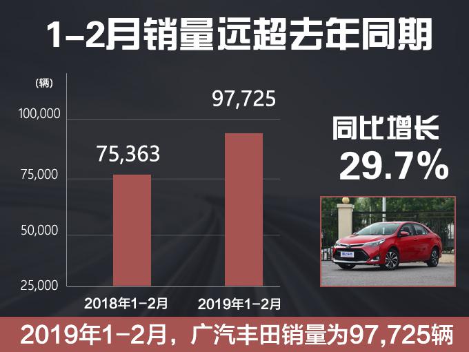 销量，广汽丰田，广汽丰田2月销量