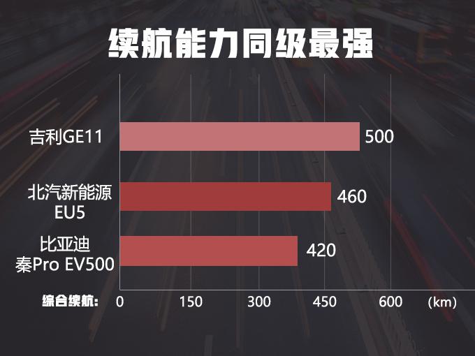 吉利电动车续航