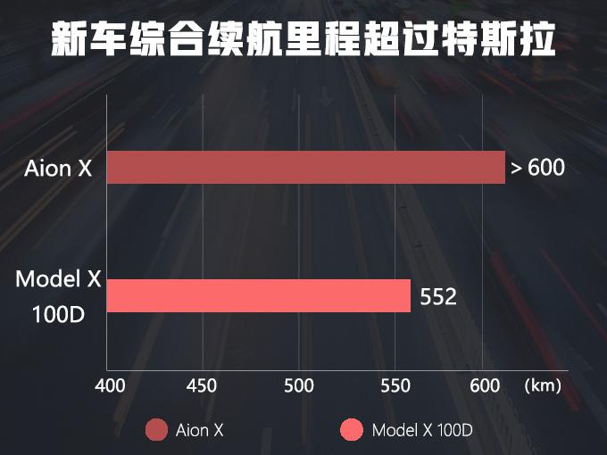 广汽大5座电动SUV,广汽电动车，Aion X广汽