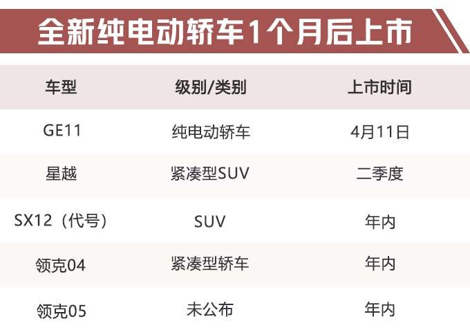 新车,SUV,沃尔沃,吉利年内再推5款全新车 新车,SUV,沃尔沃,吉利年内再推5款全新车