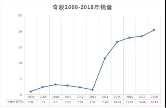 奇骏，请用进化的视野寻找光明