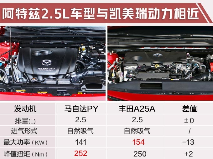 马自达全新阿特兹