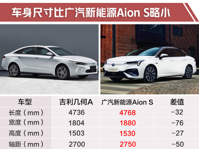 吉利高端电动车价格曝光