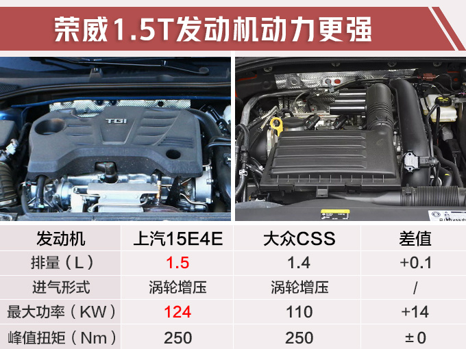 朗逸，荣威i6，荣威i6将迎大改款