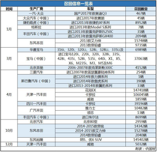 召回，安全气囊