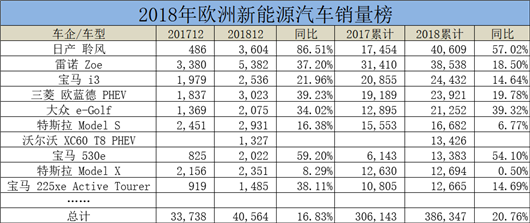 马步没扎稳却要去打擂，爱驰参加日内瓦车展究竟为何？