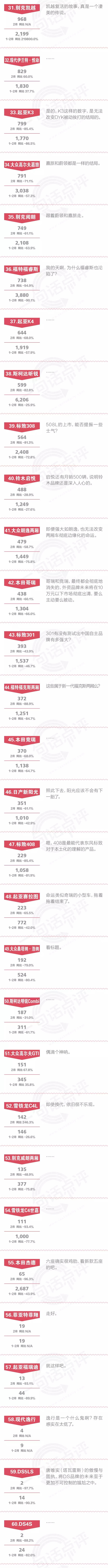 一句话点评2月份合资中级车：两厢车为什么被赶尽杀绝了？