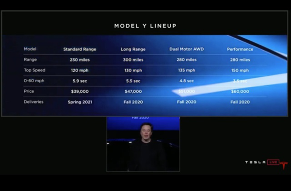 最低26万，特斯拉发布Model Y