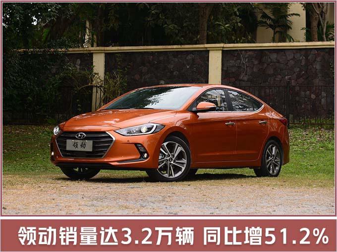 SUV，销量，北京现代，2月北京现代销量