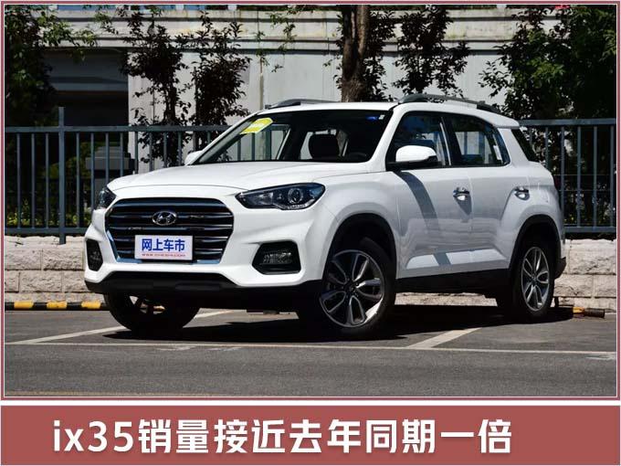 SUV，销量，北京现代，2月北京现代销量