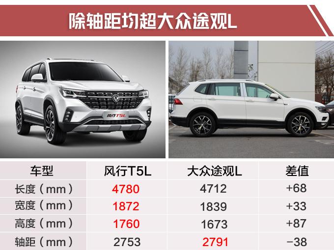SUV，东风风行大7座SUV上市