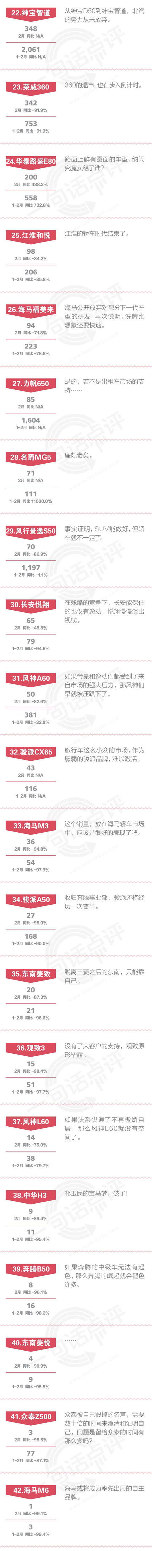 一句话点评2月自主中级车：一年之后，这个榜单将死掉一半