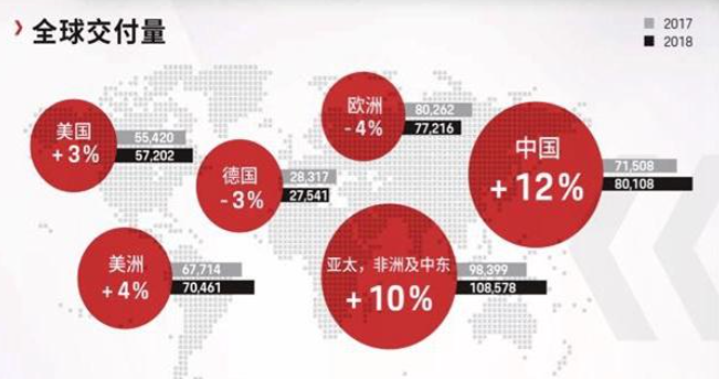保时捷国产提速