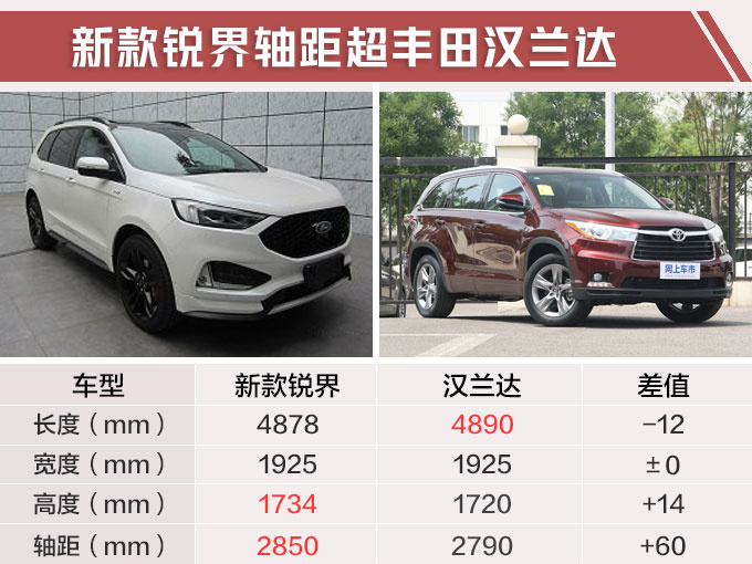 SUV，福特新款SUV锐界