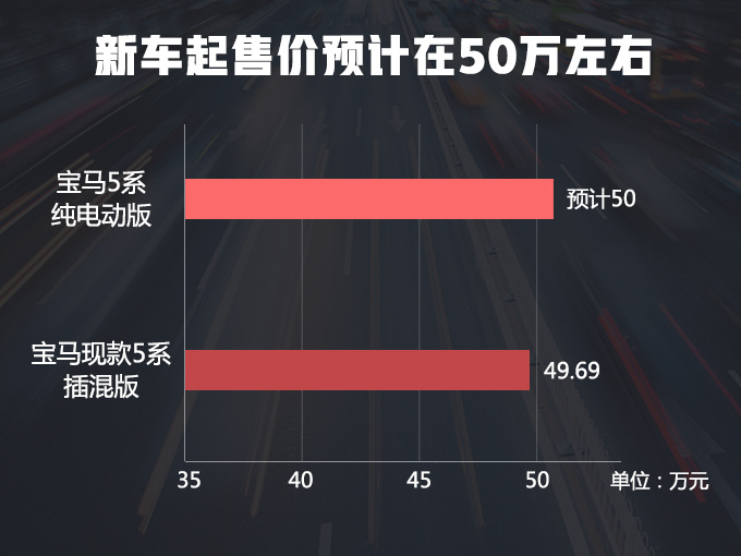 宝马纯电动5系国产,宝马纯电动5系价格