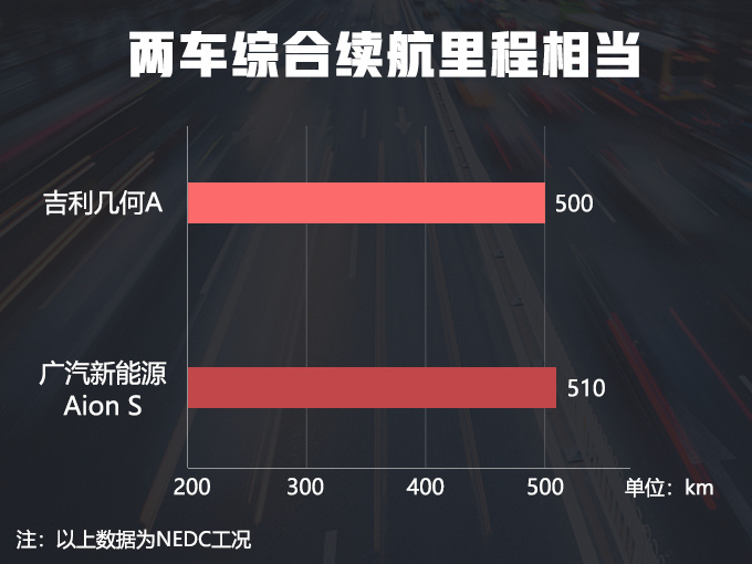 吉利全新高端电动车,吉利几何A价格