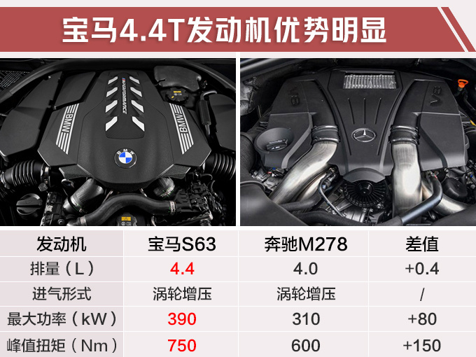 SUV，宝马X7豪华大7座SUV